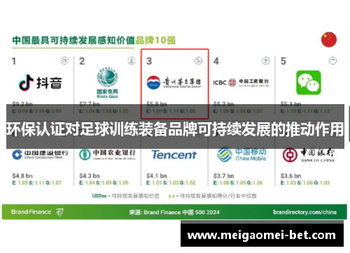 环保认证对足球训练装备品牌可持续发展的推动作用