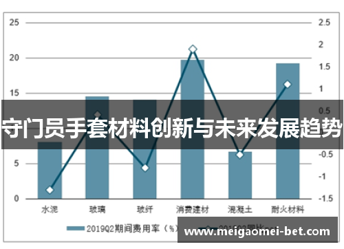 守门员手套材料创新与未来发展趋势